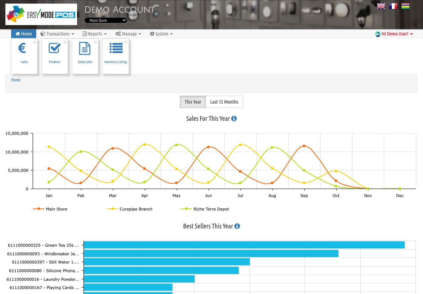 Tableau de bord EasyModePOS affichant les ventes de l'année par point de vente et les meilleures ventes